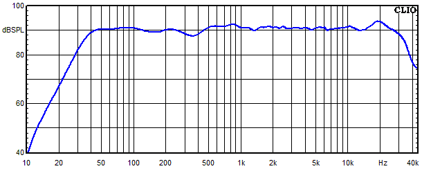 Medidas en Lucy Ribbon X2, Respuesta de frecuencia 30 ngulo de grados