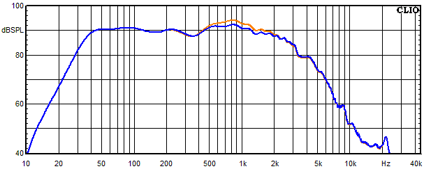Medidas en Lucy Ribbon X2, Respuesta en frecuencia del woofer con circuito de absorcin 30 ngulo de grados