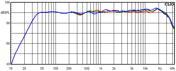 Medidas en Lucy Ribbon X2, Respuesta de frecuencia medida en ngulos de 0, 15 y 30