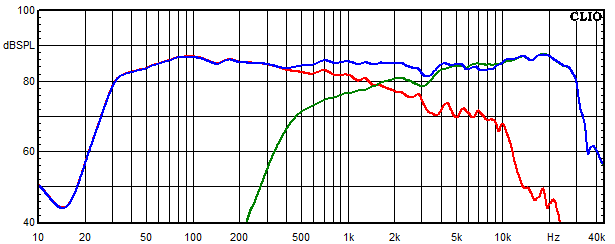 Measurements Mariza, Frequency response of the individual paths (for each driver)