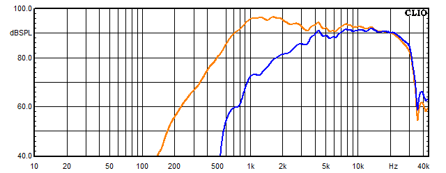 Messungen Mondego, Mondego Frequenzgang Hocht&ouml;ner