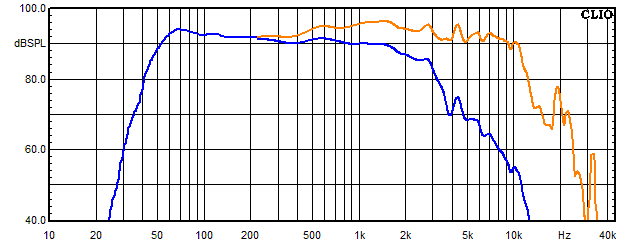 Messungen Mondego, Mondego Frequenzgang vom Tieft&ouml;ner