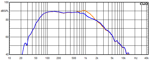 Measurements NEO Kyma, Frequency response of the woofer with trap circuit