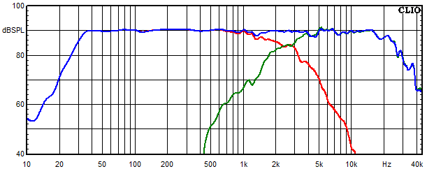 Measurements Neris, Frequency response of the individual paths (for each driver)