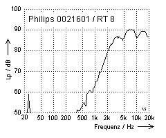 Philips 0021601/RT8
