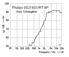 Philips AD 11700/RT8P