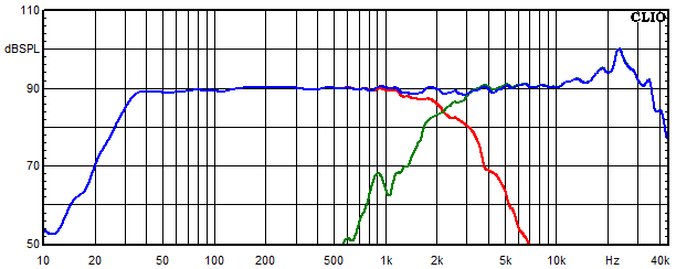 Measurements Shannon, Frequency response of the individual paths (for each driver)
