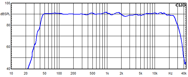 Measurements Sofia AMT 12, Frequency response