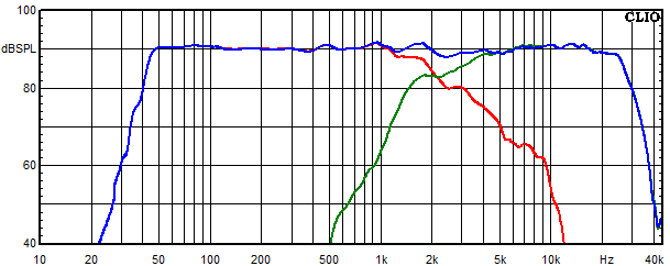 Measurements Sofia AMT 12, Frequency response of the individual paths (for each driver)