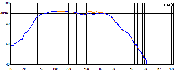 Medidas en Sofia AMT 22, Respuesta en frecuencia del woofer con circuito de absorción
