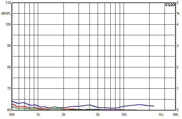 Medidas en Timbo-X, Respuesta de frecuencia del factor de distorsin a un nivel de presin sonora medio de 85 dB