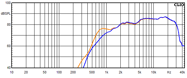 Messungen Timbo-X, Timbo-X Frequenzgang vom Hochtner mit Saugkreis