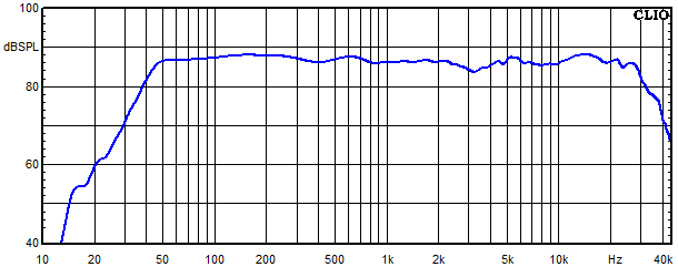 Measurements Tyra, Frequency response
