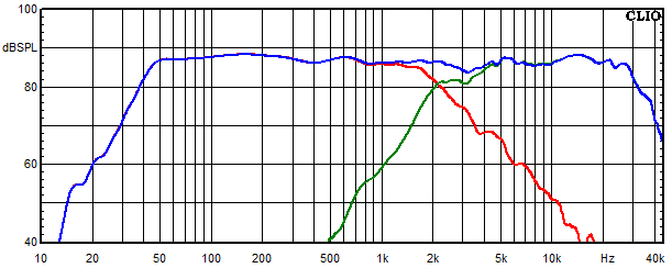 Measurements Tyra, Frequency response of the individual paths (for each driver)