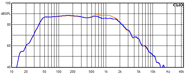 Measurements Tyra, Frequency response of the woofer with trap circuit