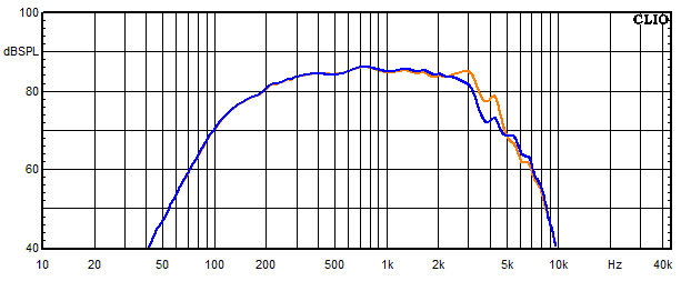 Medidas en Vardar, Respuesta en frecuencia para el altavoz de rango medio con circuito de absorcin