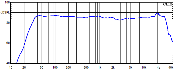 Measurements Vienne, Frequency response