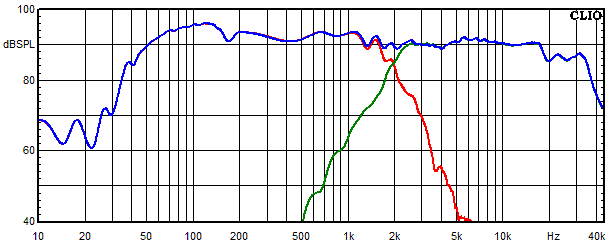 Measurements WVL One, Frequency response of the individual paths (for each driver)